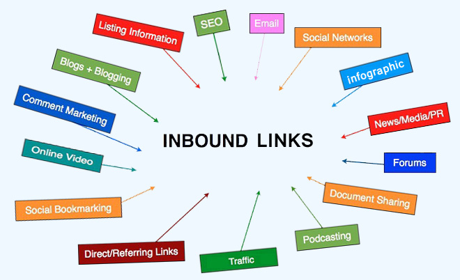 inbound link adalah