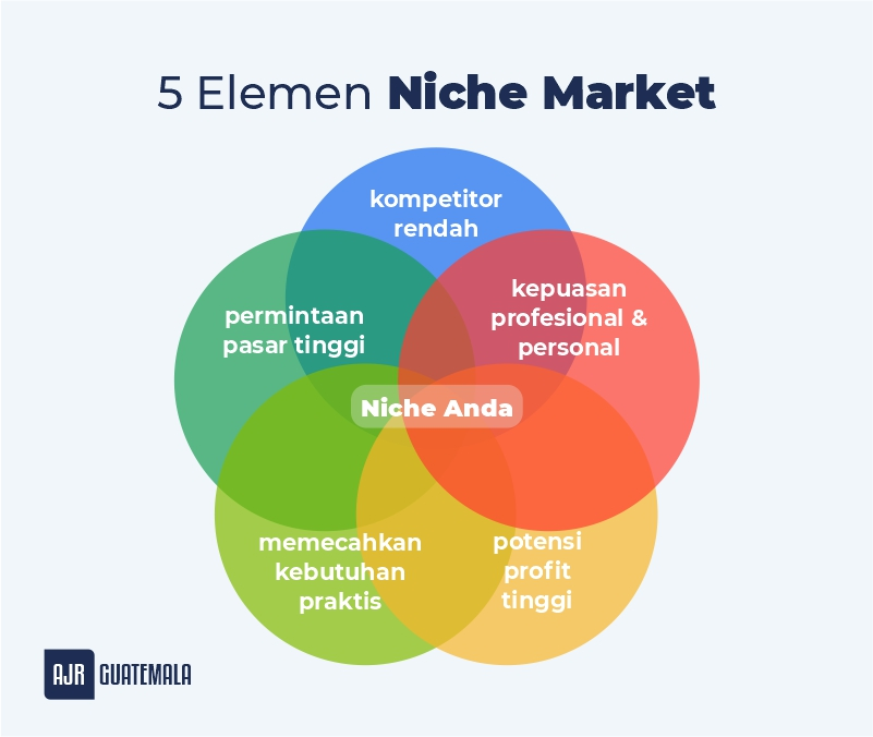 apa itu niche market